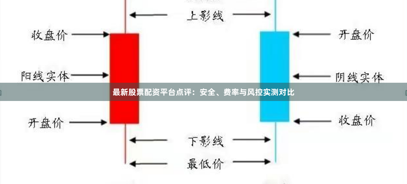 最新股票配资平台点评：安全、费率与风控实测对比