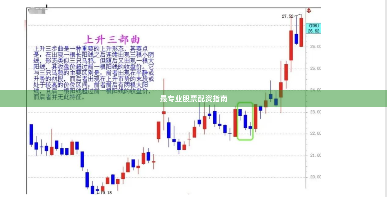 最专业股票配资指南