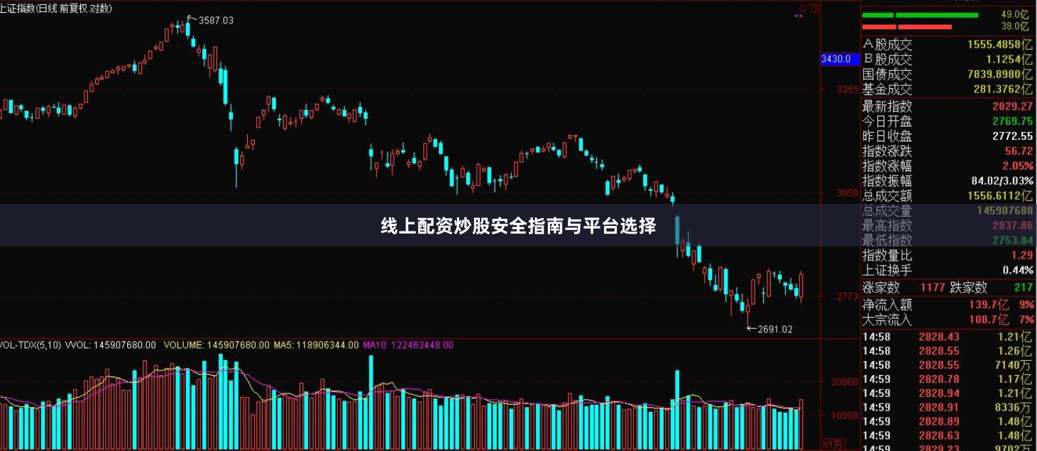 线上配资炒股安全指南与平台选择