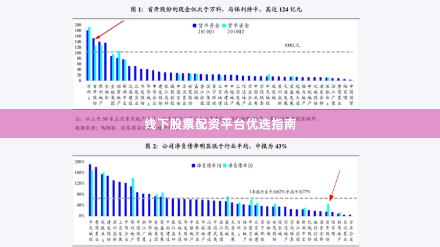 线下股票配资平台优选指南