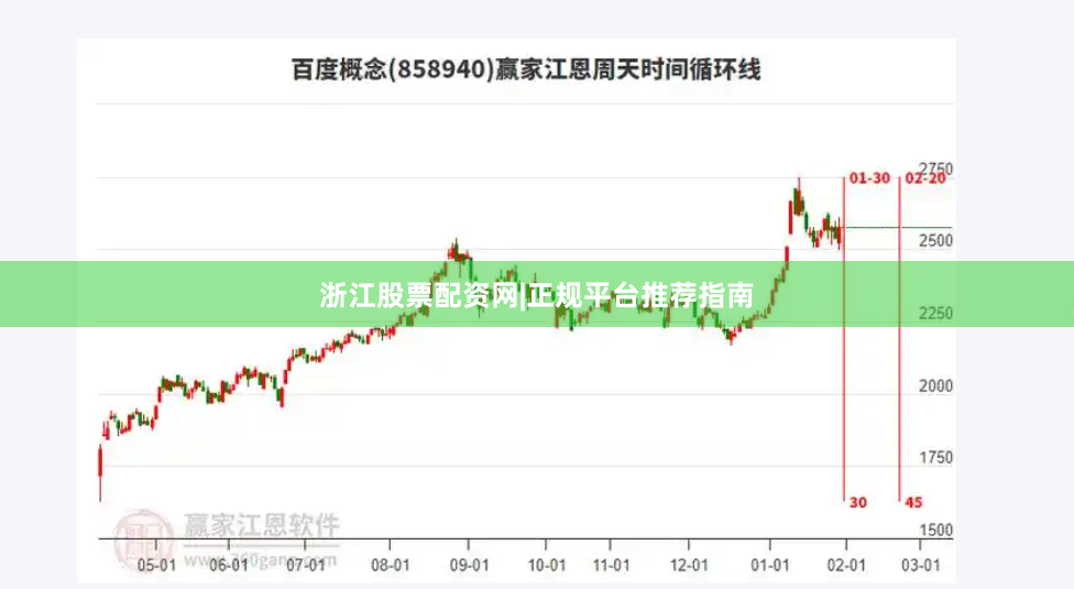 浙江股票配资网|正规平台推荐指南