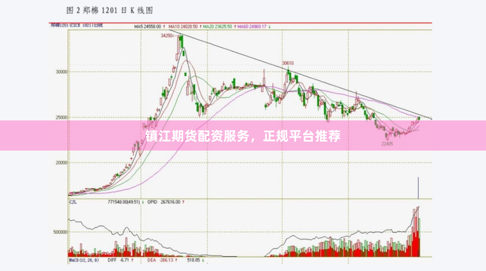 镇江期货配资服务，正规平台推荐