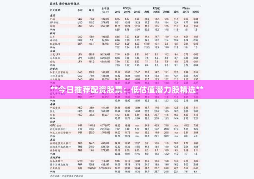 **今日推荐配资股票：低估值潜力股精选**