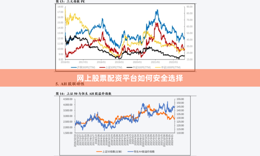 网上股票配资平台如何安全选择