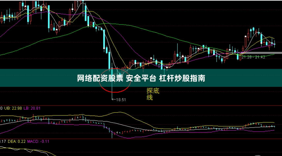 网络配资股票 安全平台 杠杆炒股指南
