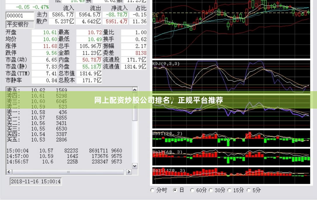 网上配资炒股公司排名，正规平台推荐