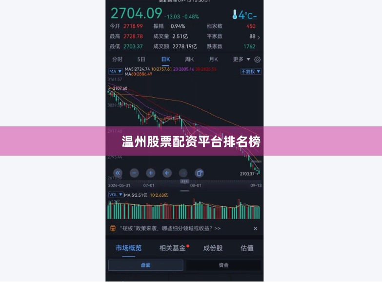 温州股票配资平台排名榜