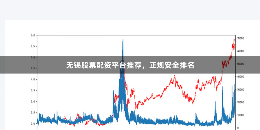 无锡股票配资平台推荐，正规安全排名