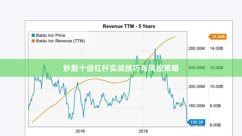 炒股十倍杠杆实战技巧与风控策略