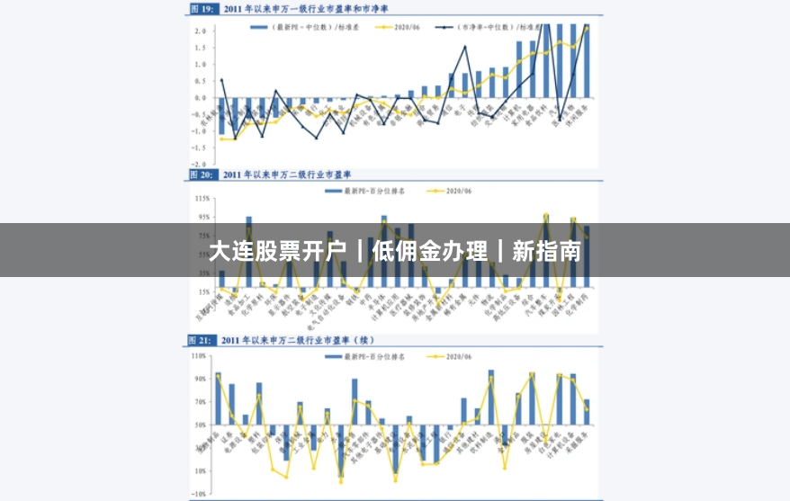 大连股票开户｜低佣金办理｜新指南
