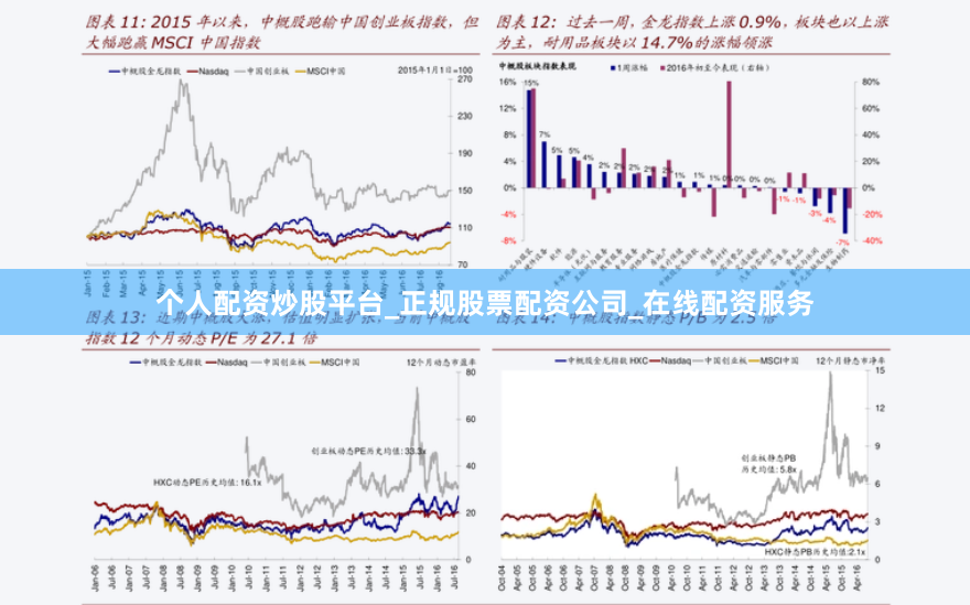 个人配资炒股平台_正规股票配资公司_在线配资服务